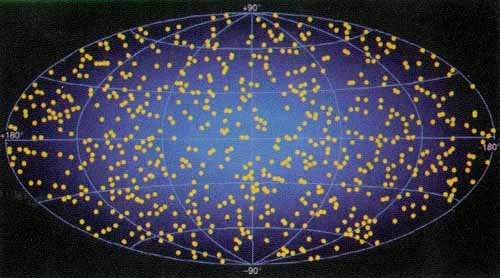 Razporeditev arkov gama po nebu