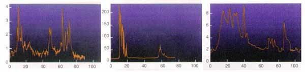 Svetlobne krivulje izbruhov gama