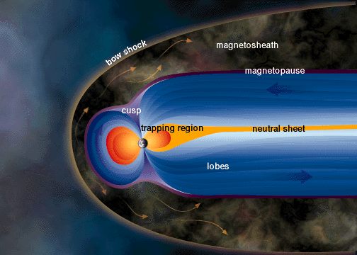 Skica magnetosfere okoli Zemlje