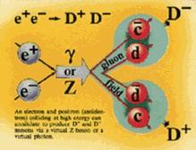 Trk elektrona s pozitronom.