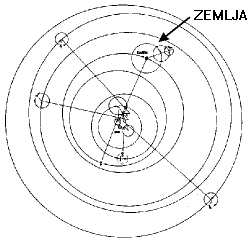 Kopernikov sistem